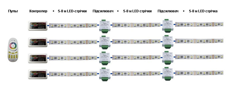 підключення LED стрічки й блоків живлення
