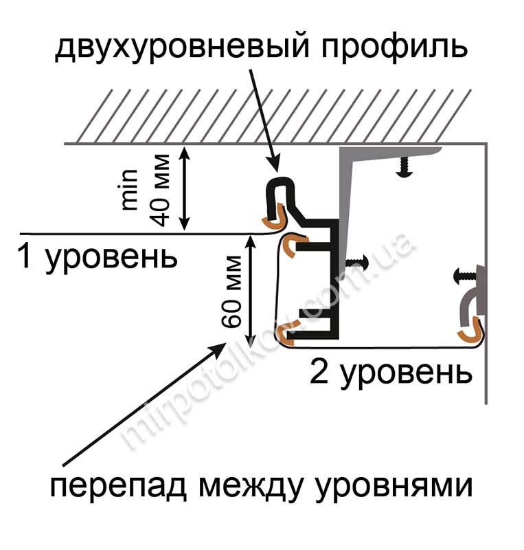 схема установки двухуровневого натяжного потолка